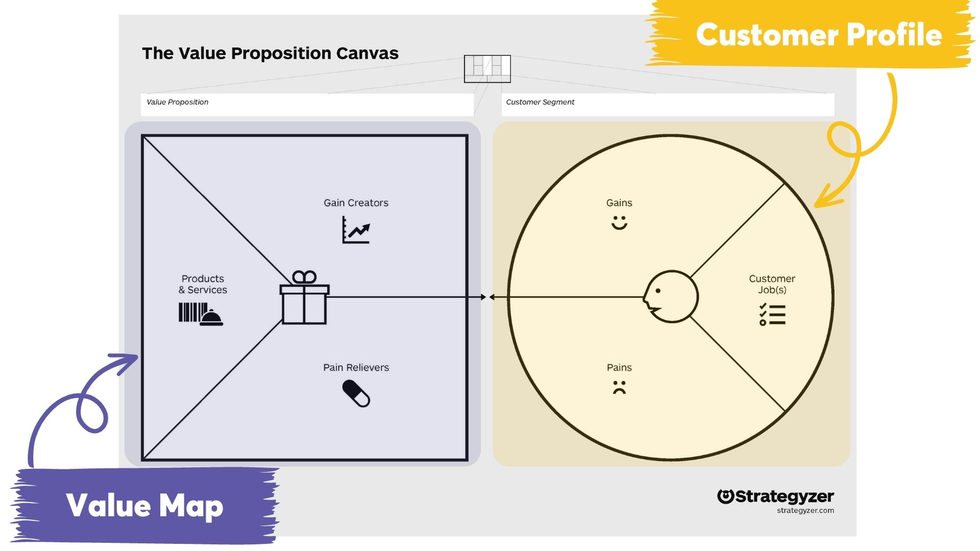 Deep Dive Into Customer Value Proposition Map Understand The Canvas ...